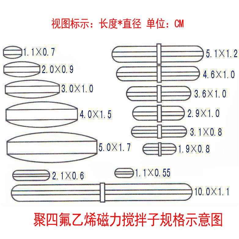 鿴ͼƬʵʳߴ磡